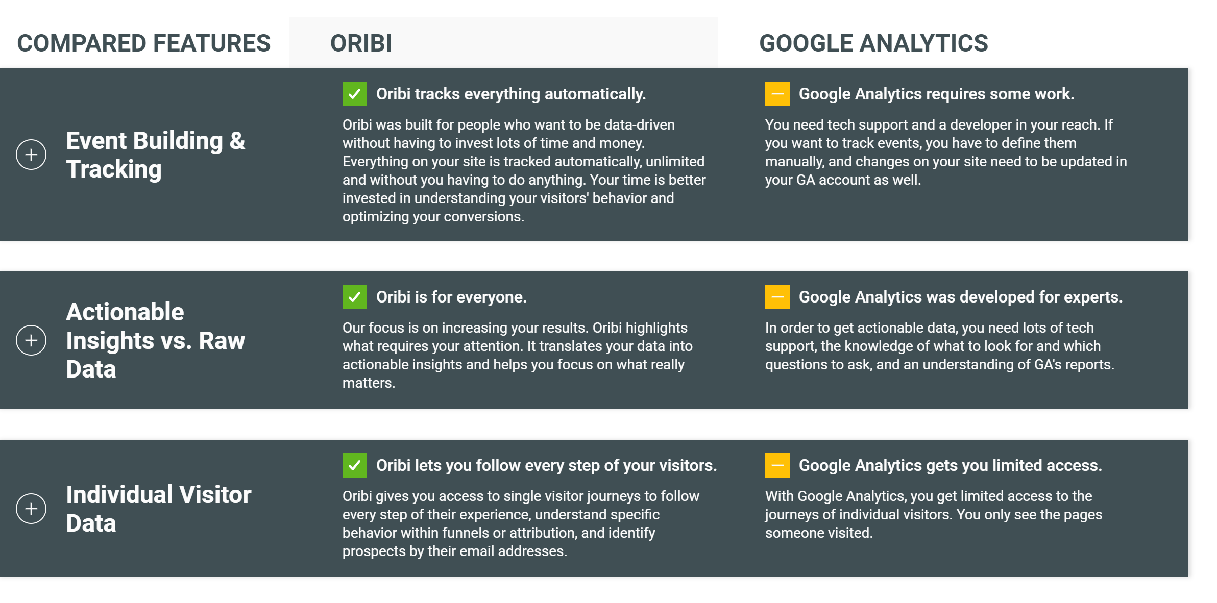 Oribi vs Analytics