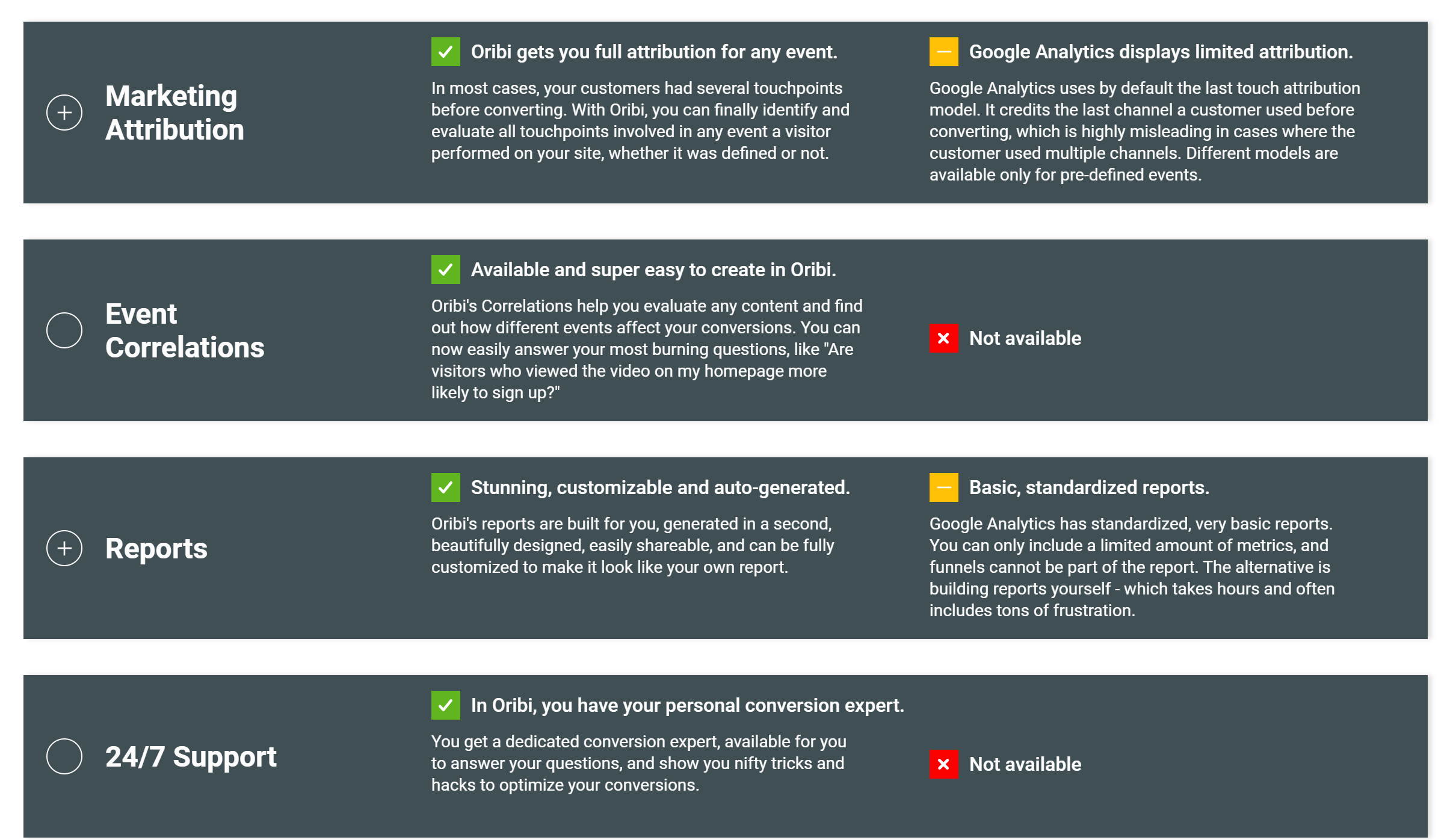 Oribi vs Google Analytics in detail