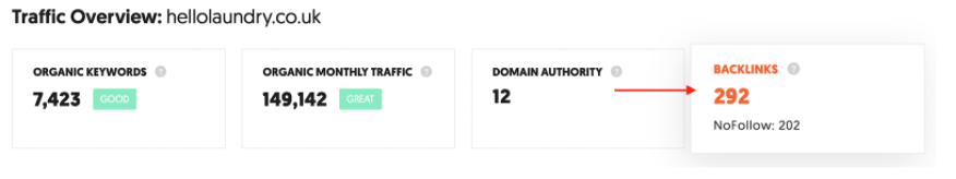 Traffic Overview Backlinks