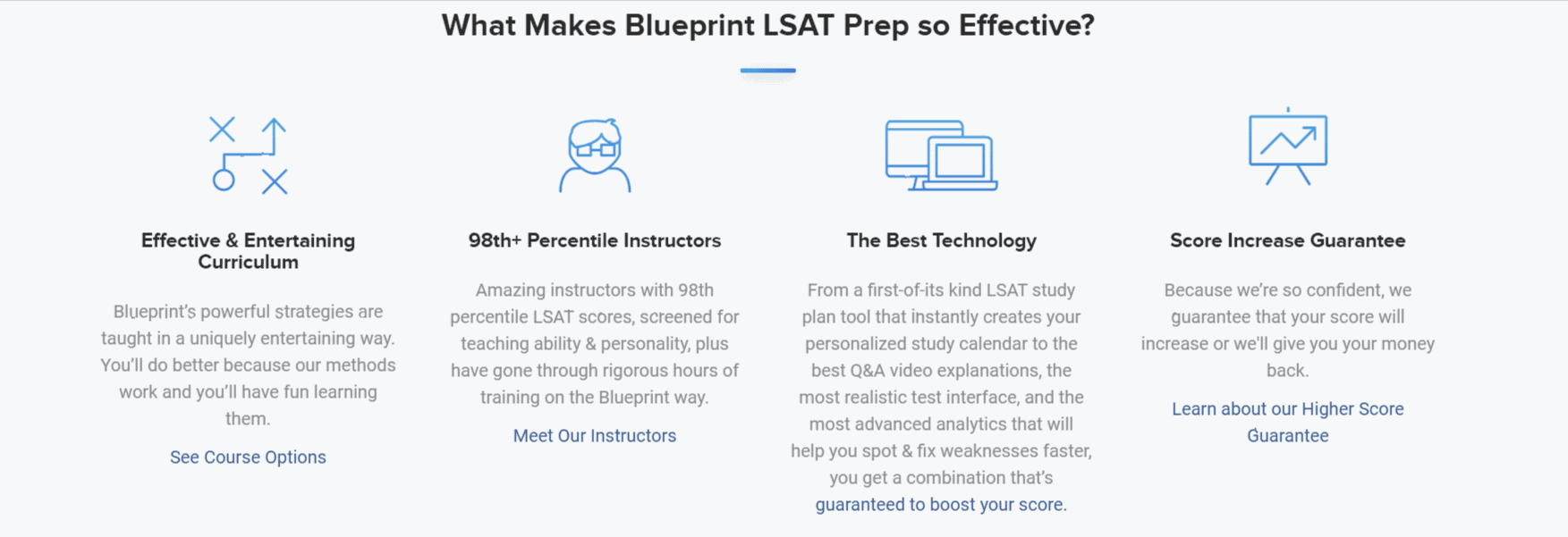 Why Choose Blueprint LSAT