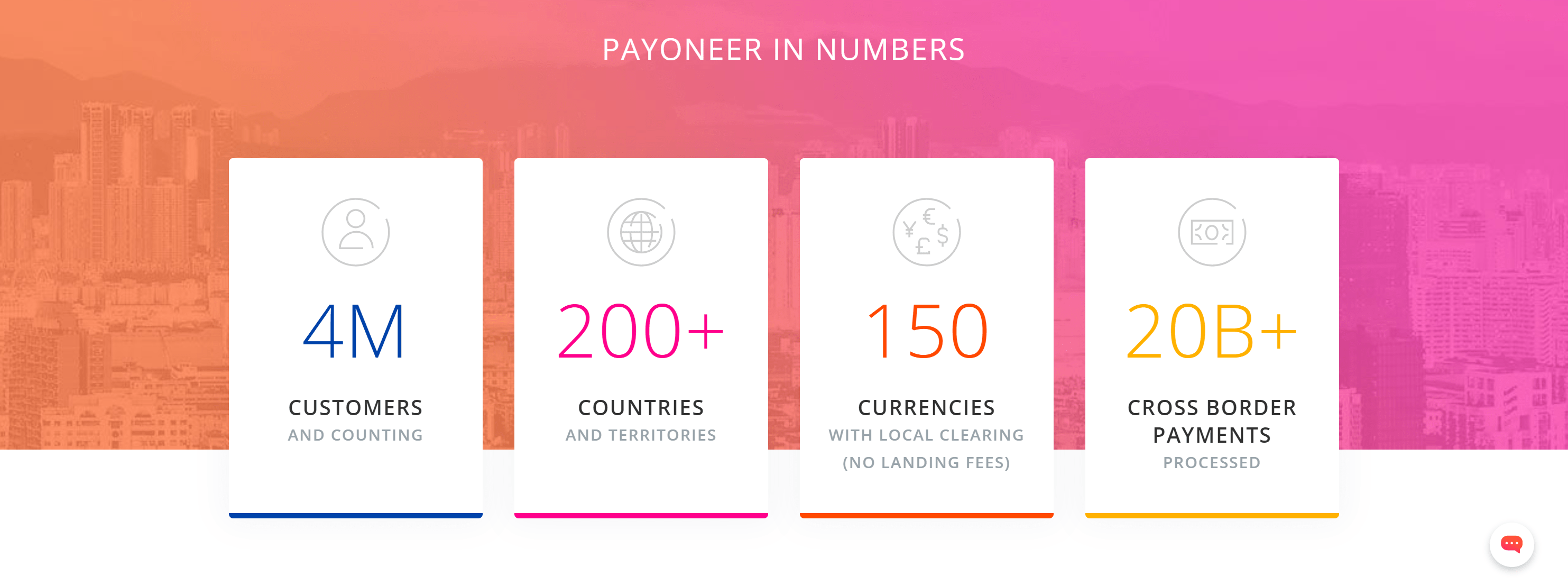 Paynoeer in numbers- Payoneer review