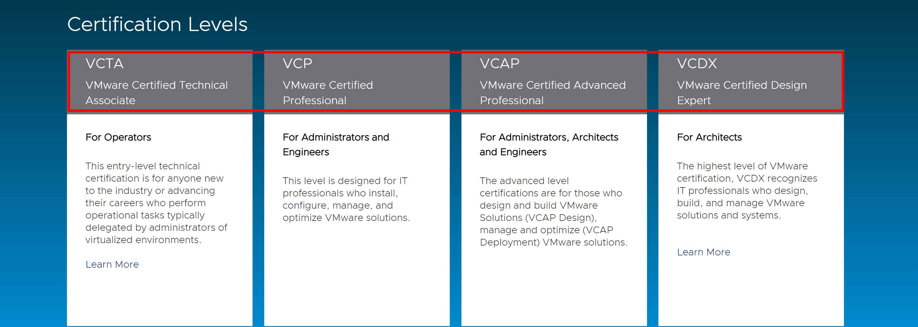 VMware ceretification levels- VMWare pricing