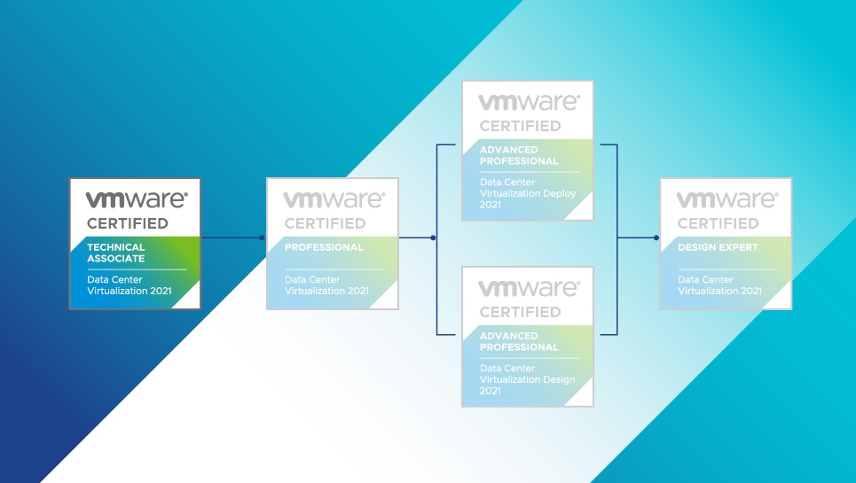 VMware ceretification review and pricing