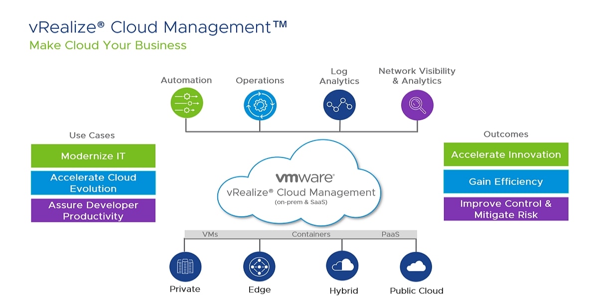 Vmware cloud management and automation- VMware education certification