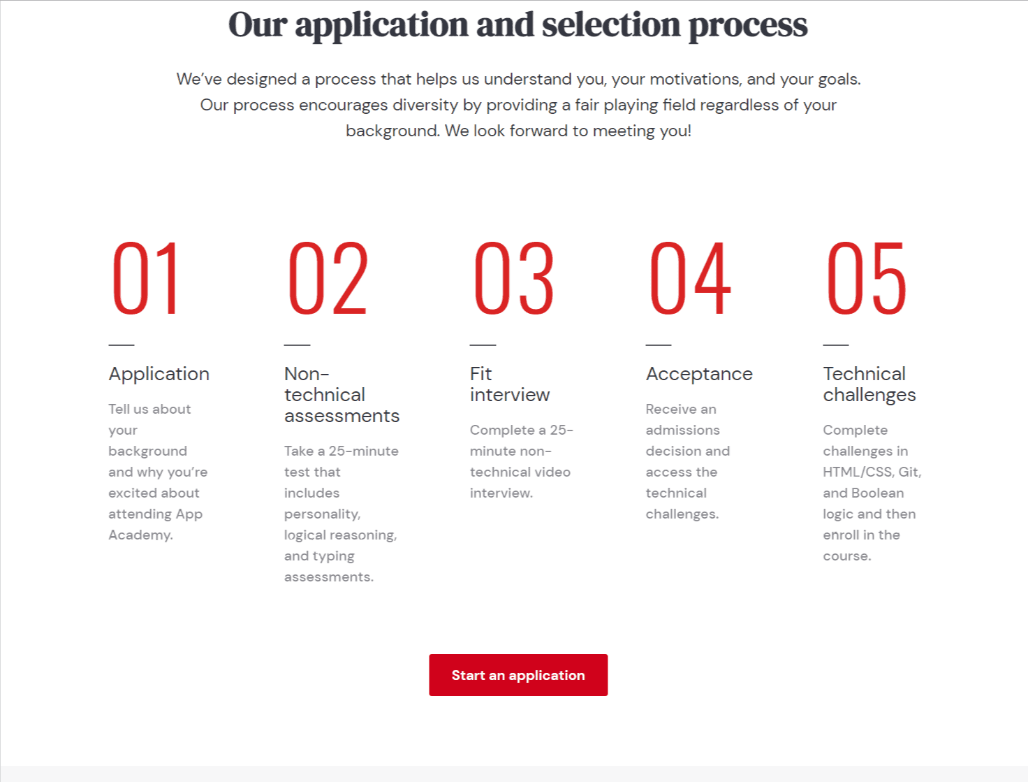 Selection and Application process- Lambda school vs App Academy