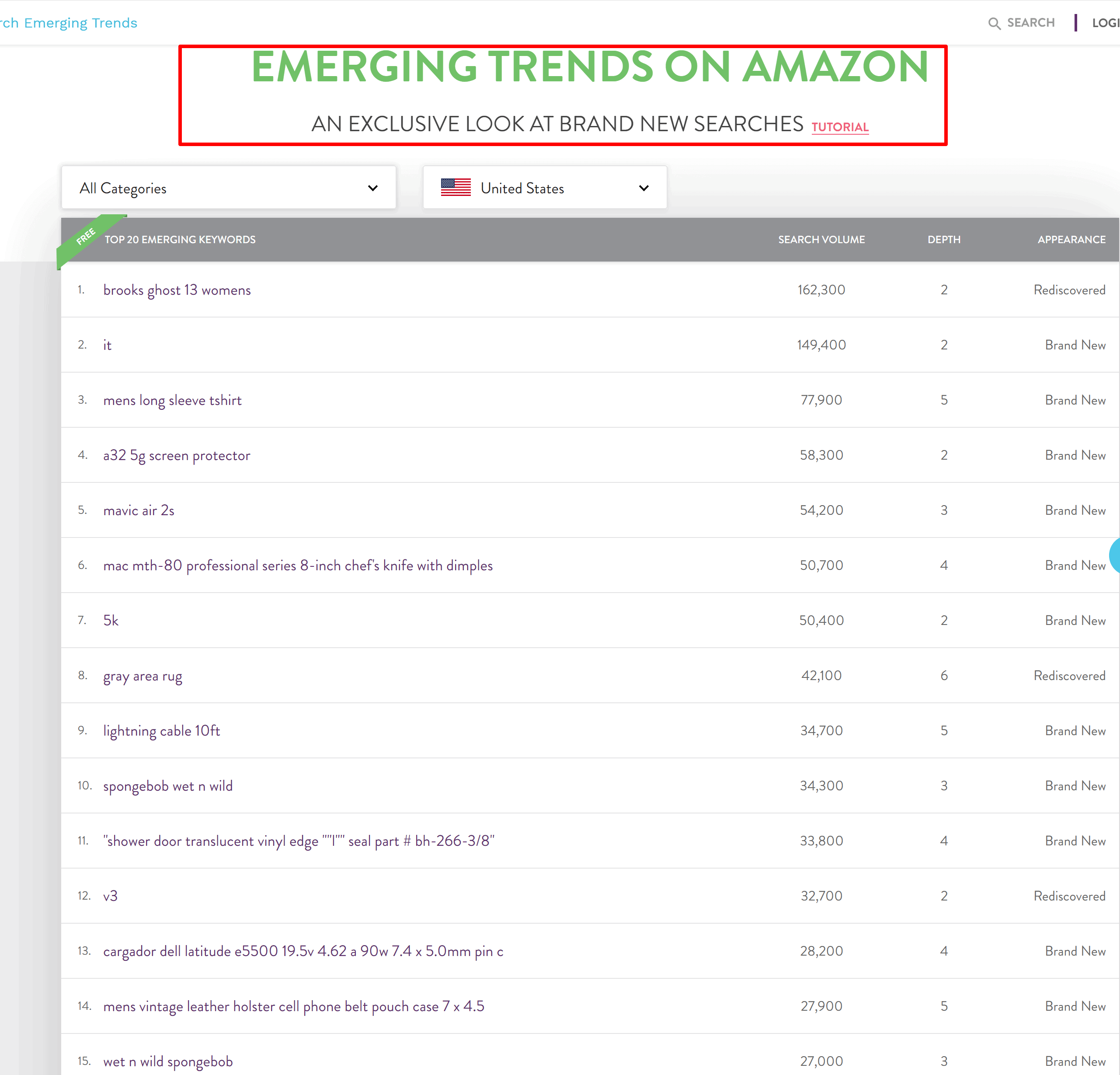 Emerging trends on amazon by Merchantwords- Merchantword review