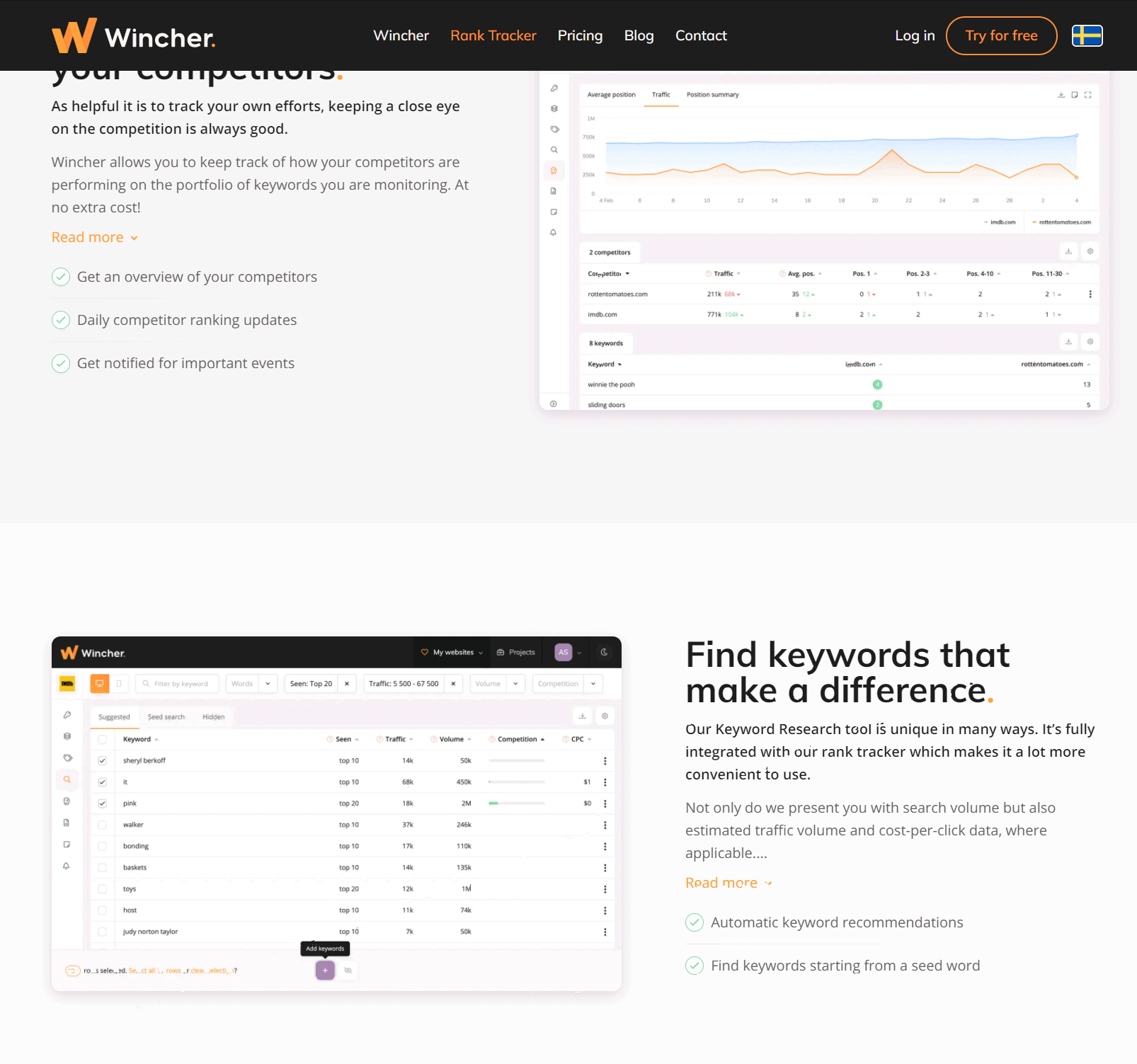 Features- Wincher Rank Tracker Review