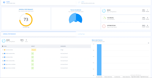 Basic Factors- how to perform seo audit 