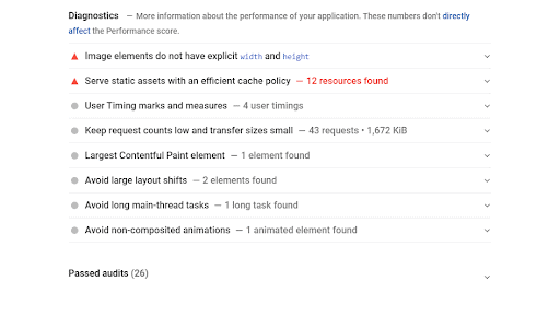 Diagnostics -SEO Audit