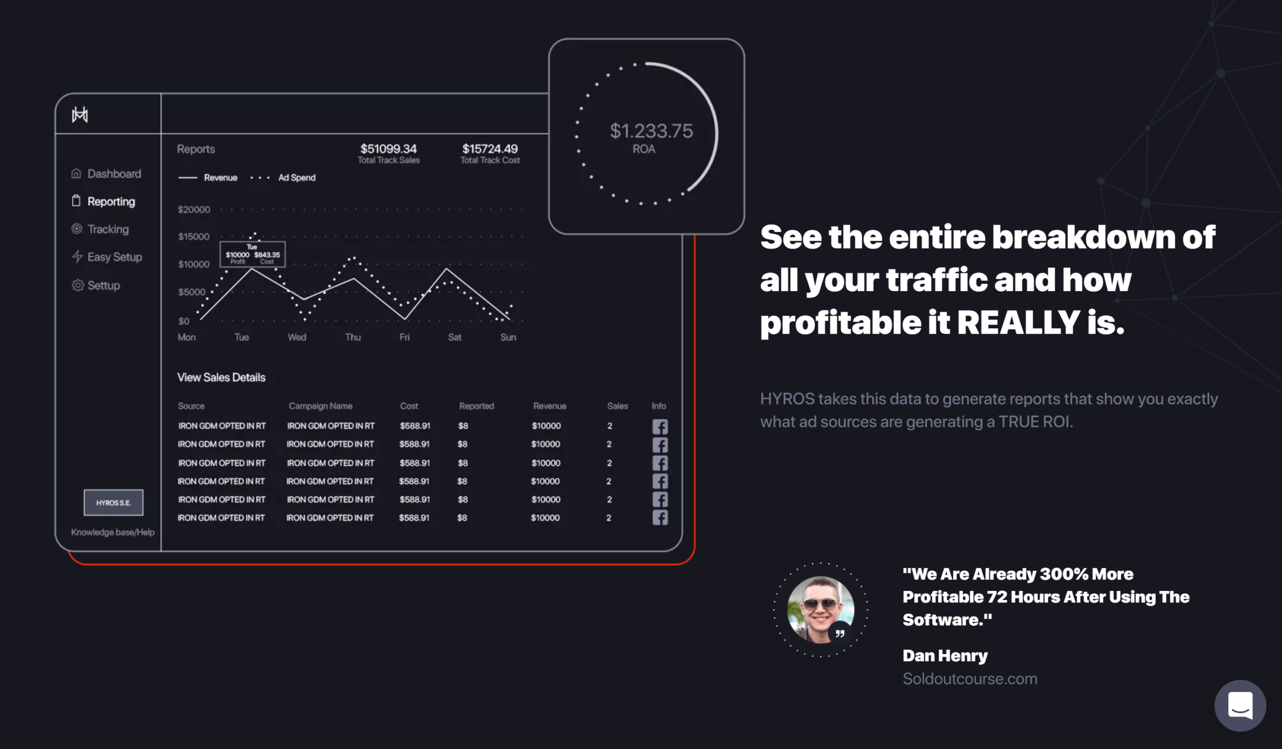 HYROS dashboard review