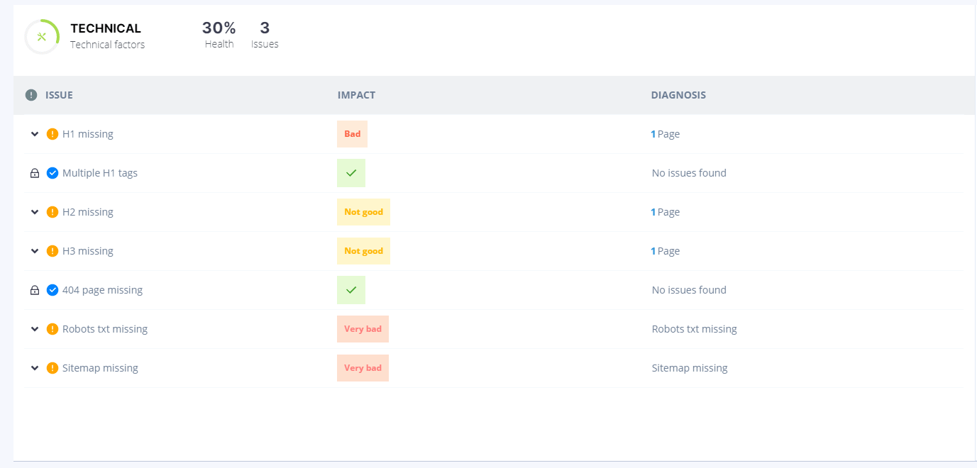 Technical Factors- how to perform seo audit 