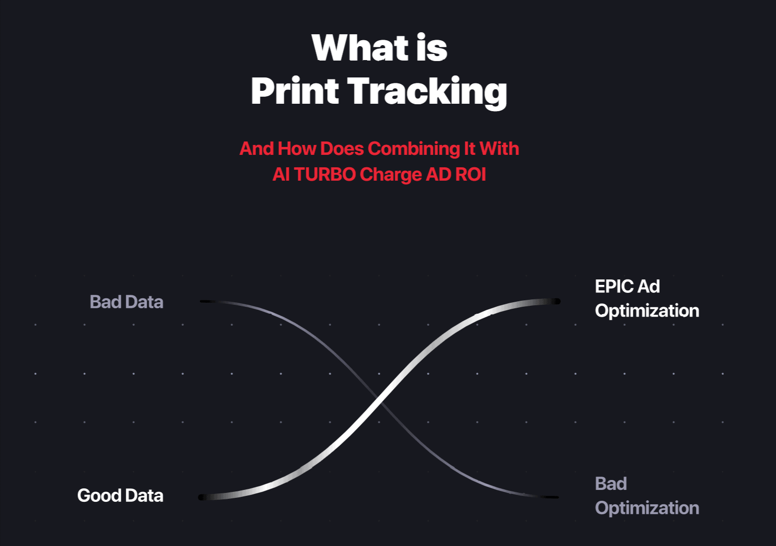 What is print Tracking