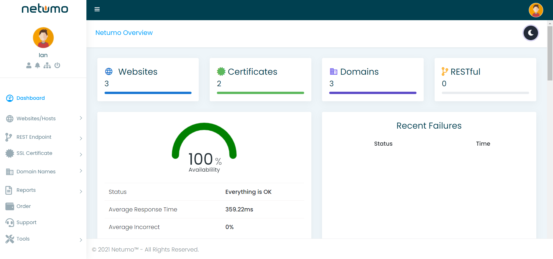 Dashboard Netumo