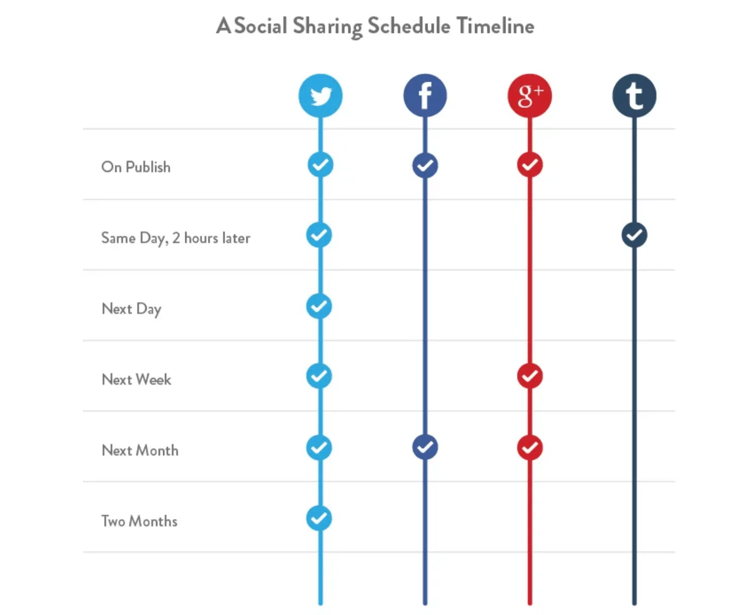 Social sharing schedule