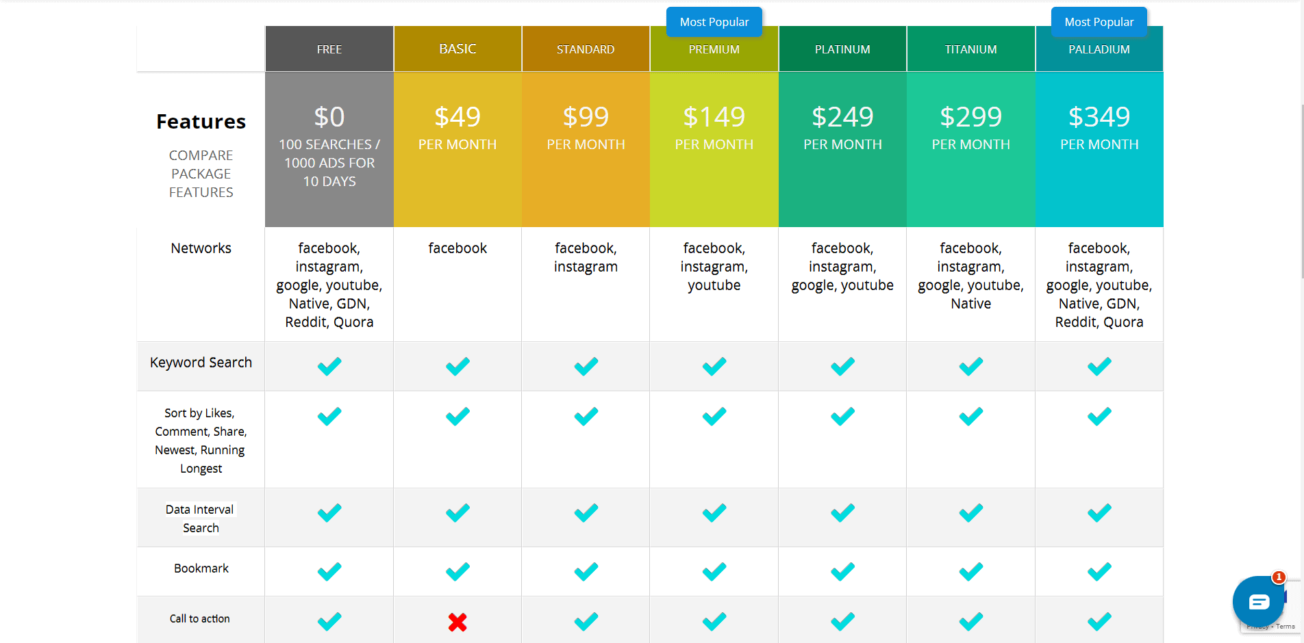 PowerAdSpy pricing