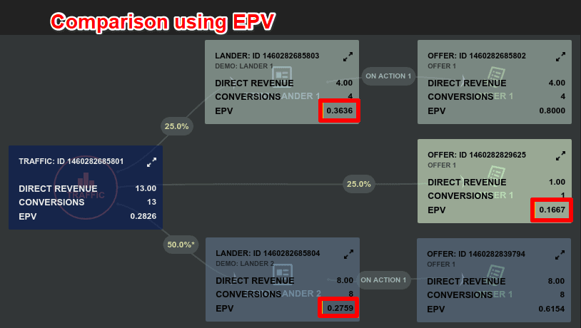 comparison-using-epv