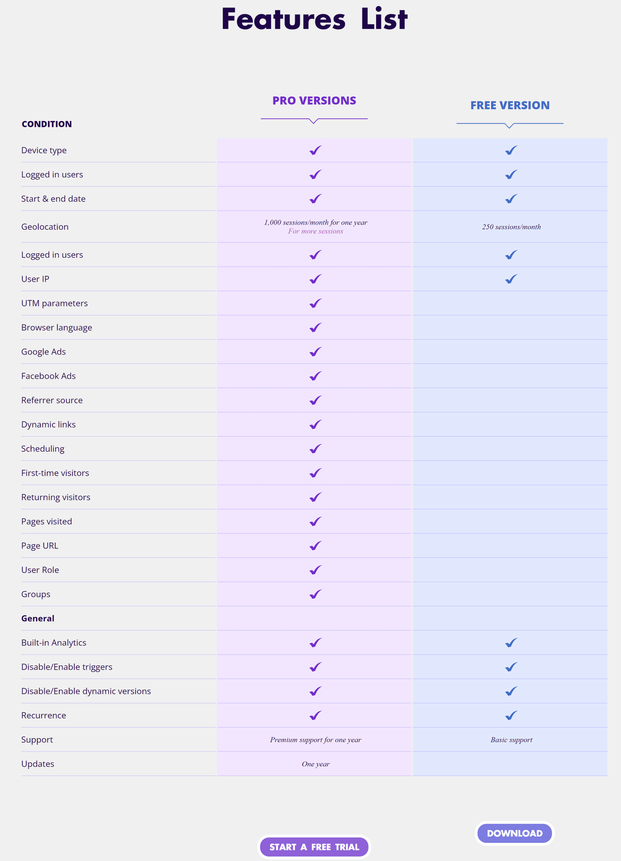 Plans - If-So Dynamic Content