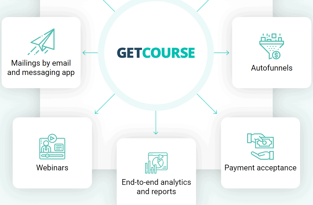 features-Review of GetCourse Platform