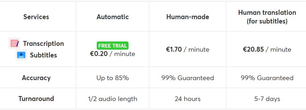 Happyscribe Pricing