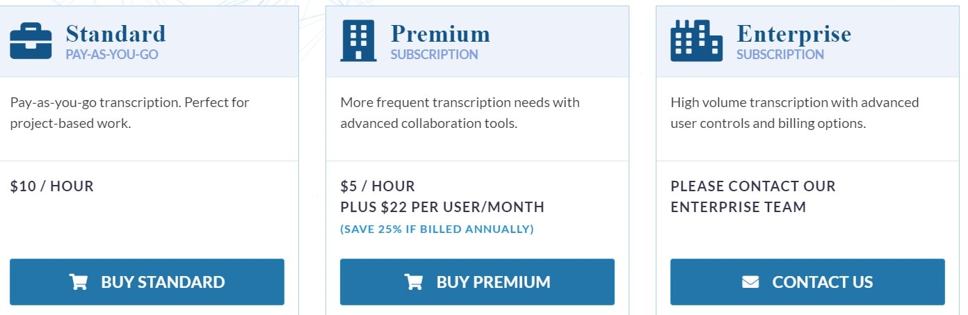 Sonix AI Pricing