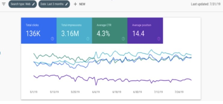 Google-native tools for keyword research