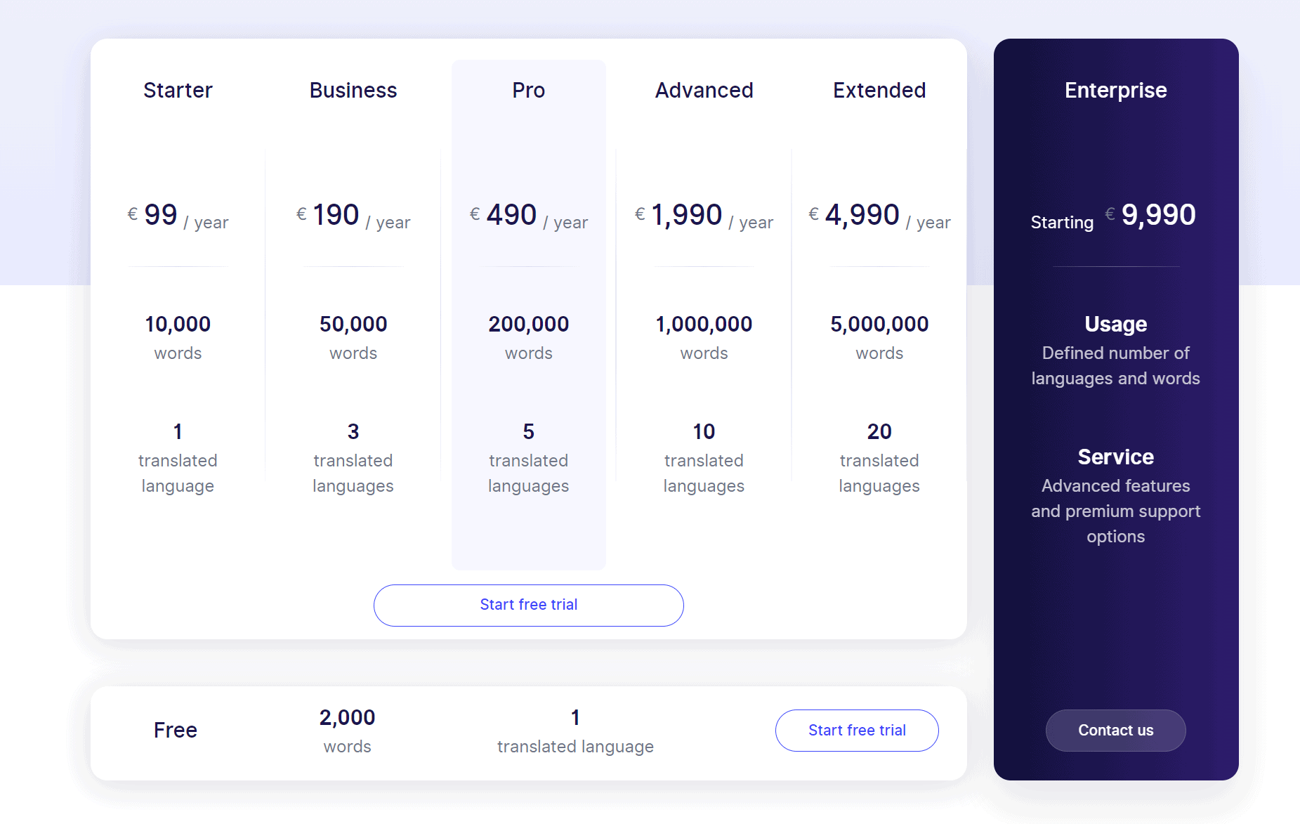 weglot new pricing