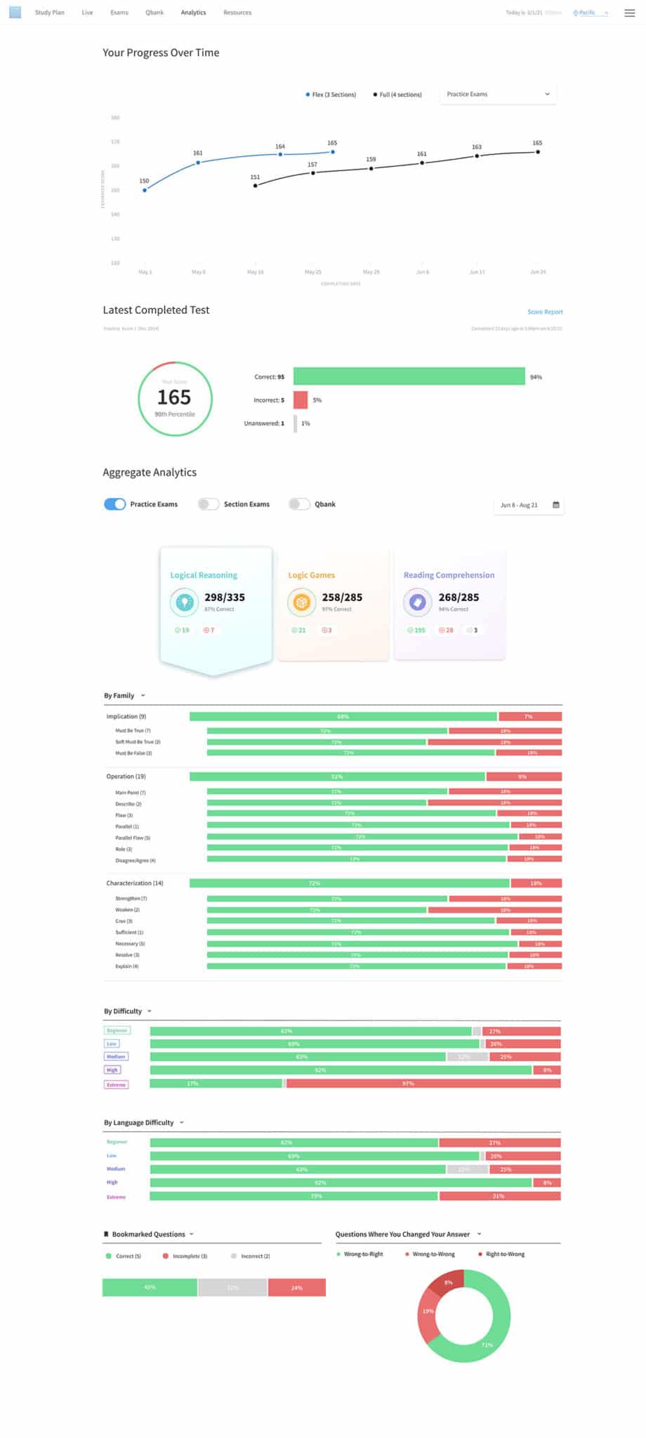 BluePrint LSAT Review- Progress Tracking