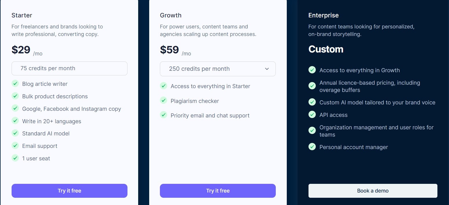 Hypotenuse AI Review AI Pricing