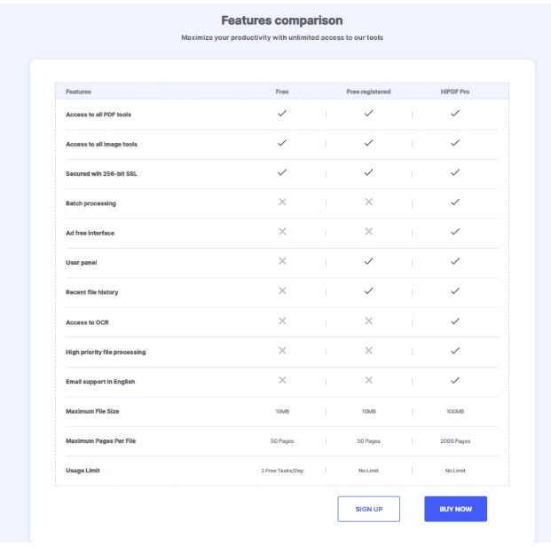 HiPDF features comparison