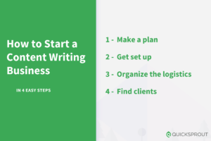 Start A Content Writing Business