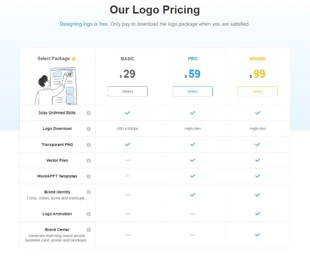 LogoAI Pricing