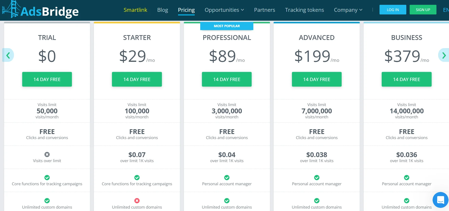 Adsbridge Pricing