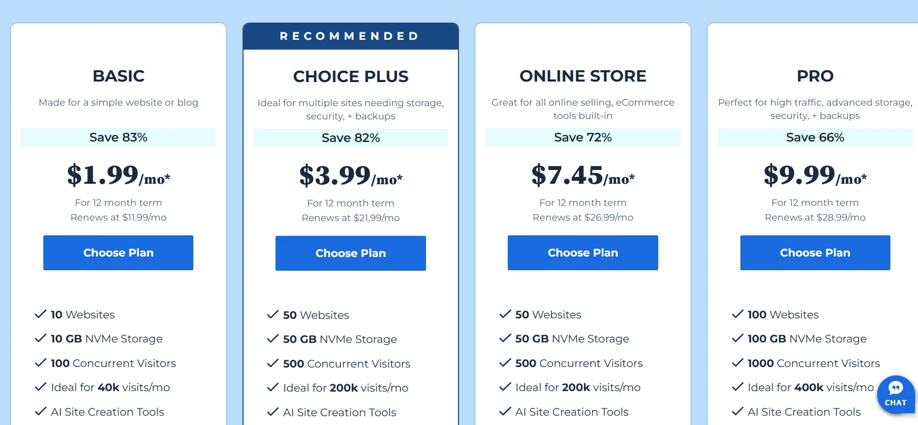 Bluehost Pricing