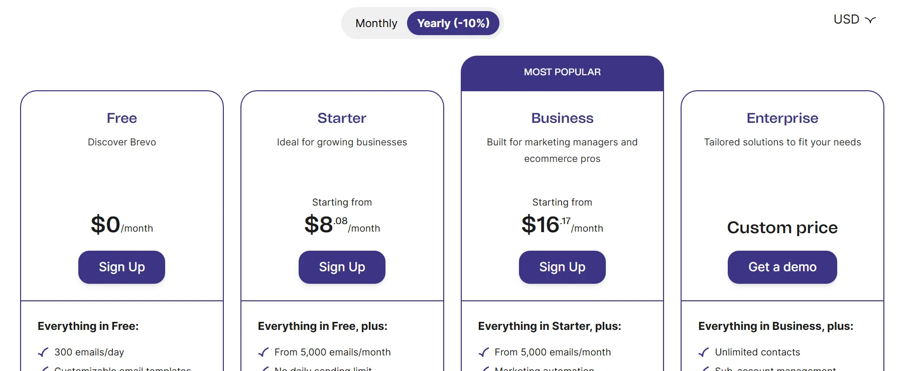 Brevo Pricing