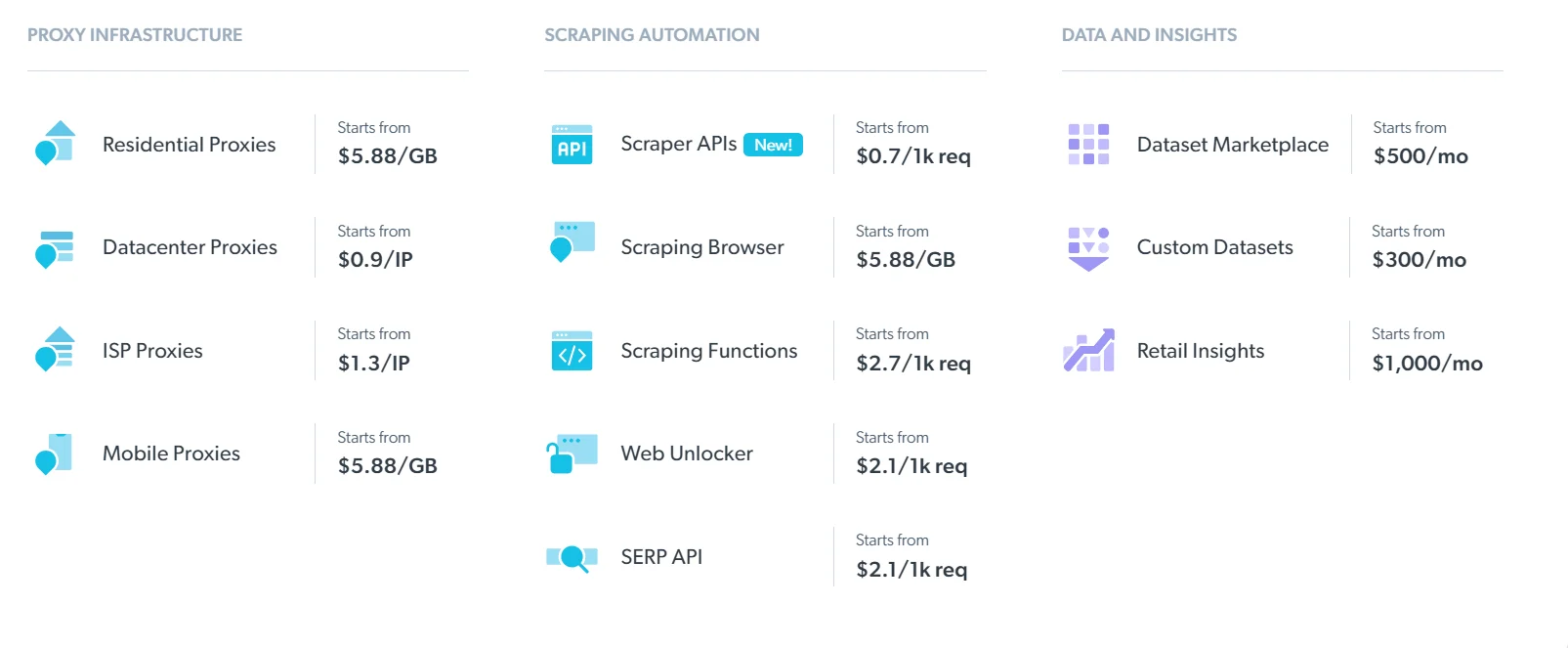 Bright Data Pricing