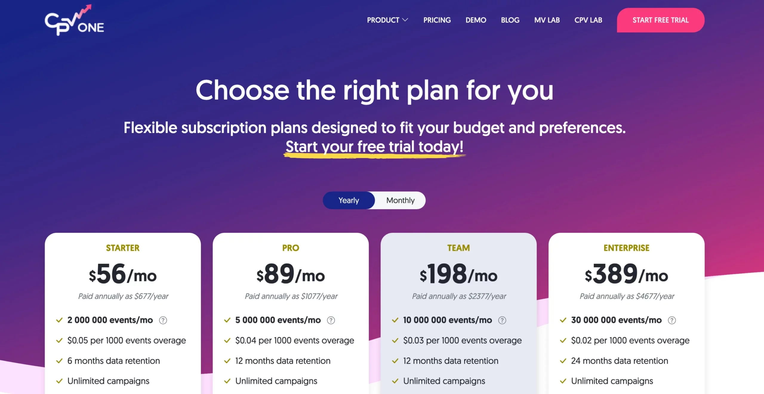 CPV One Pricing Plans: 