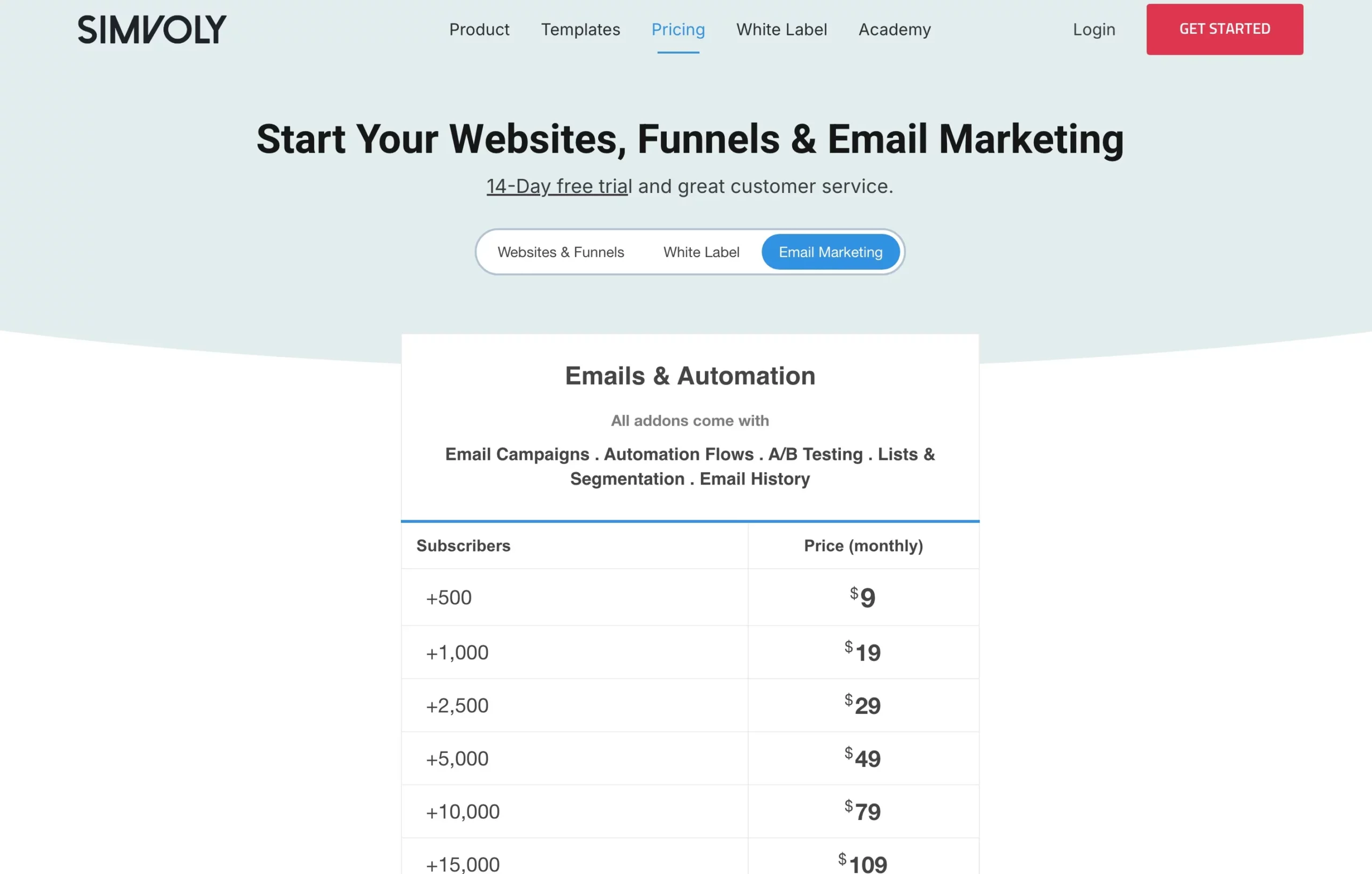 Email Marketing Pricing