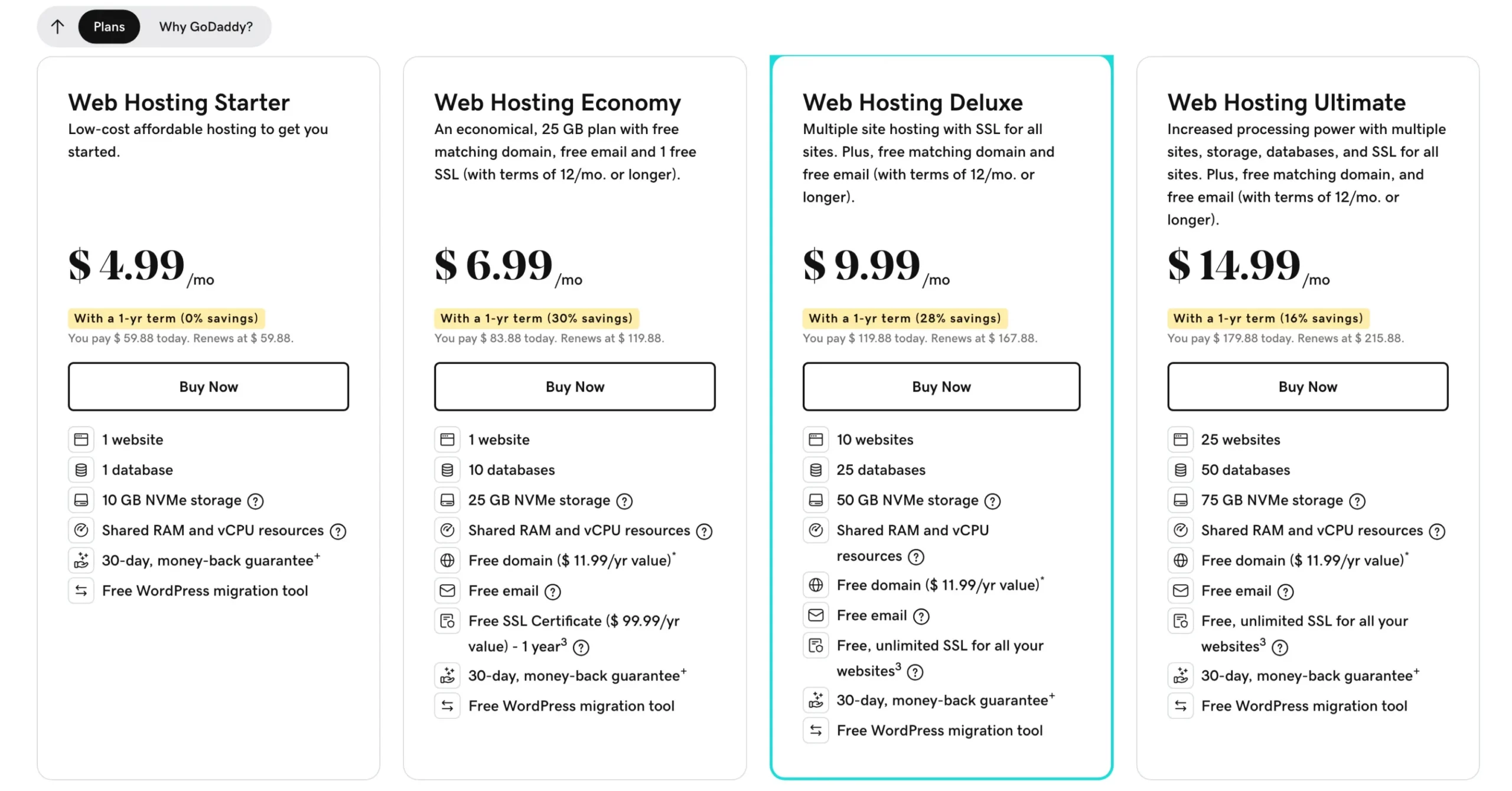 Godaddy Price Options