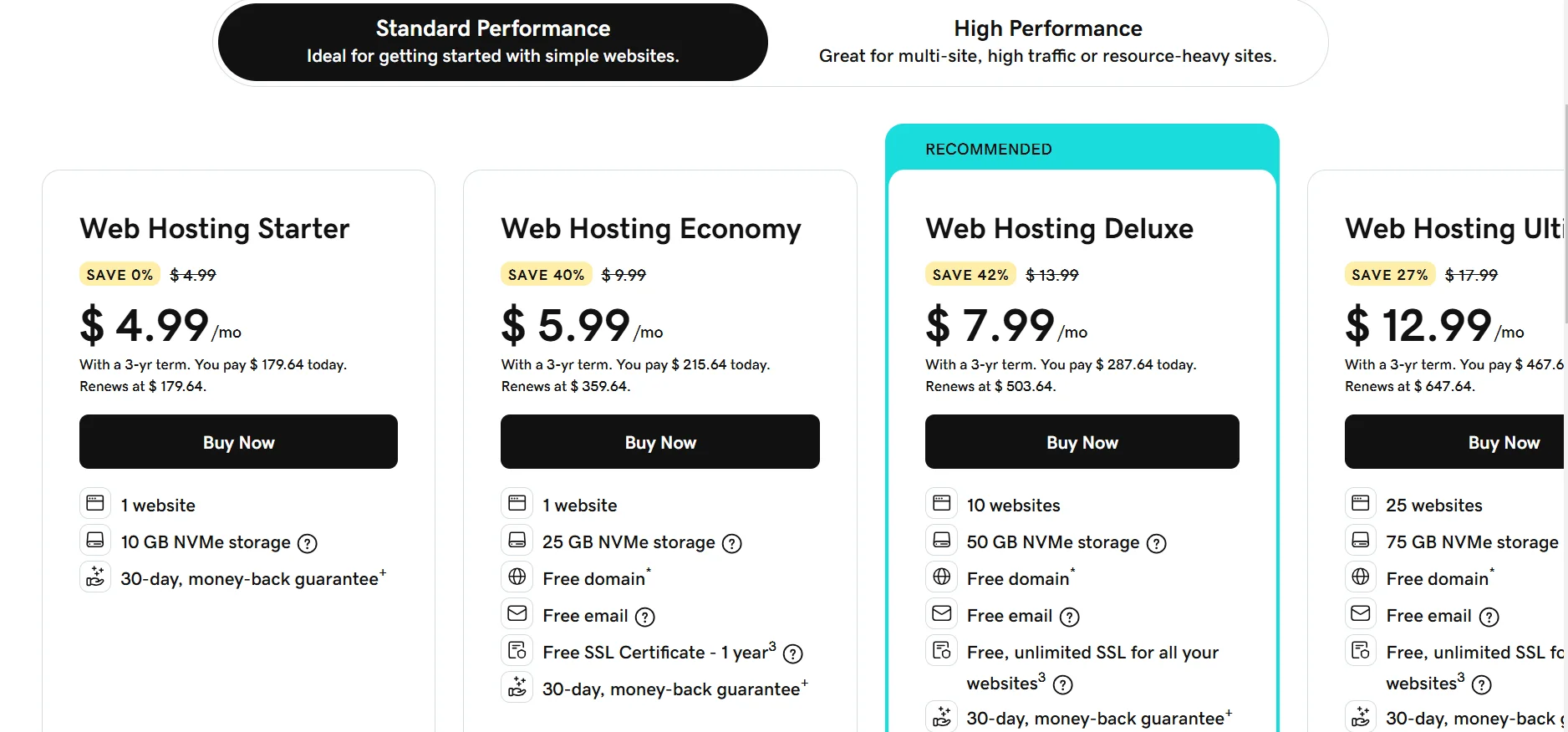 Godaddy Pricing