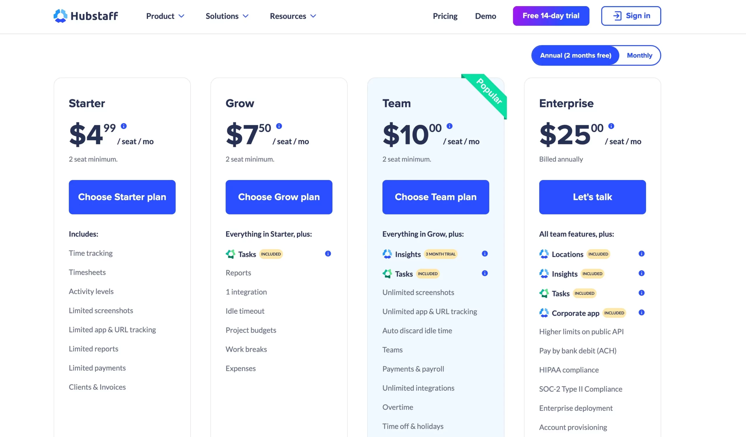 Hubstaff Review- Pricing Plans