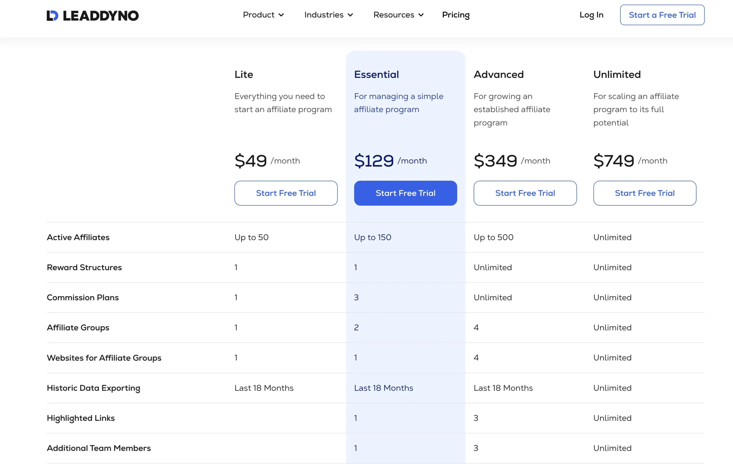 LeadDyno - Pricing