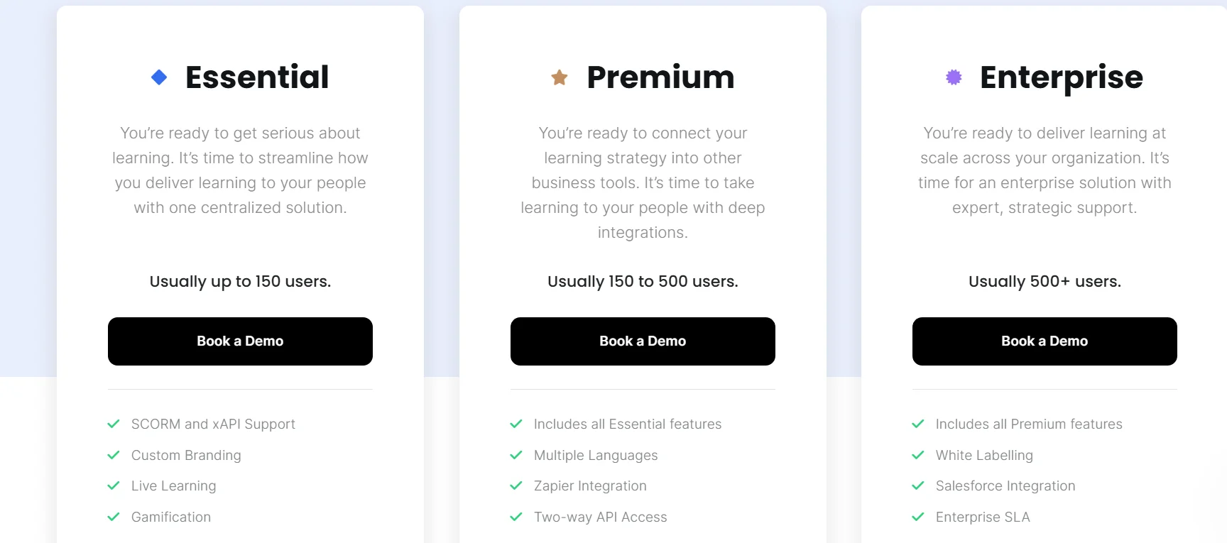 Learnupon Pricing