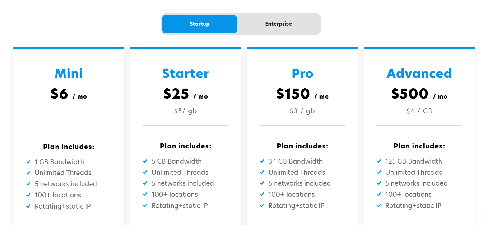 Limeproxies Mobile Proxies