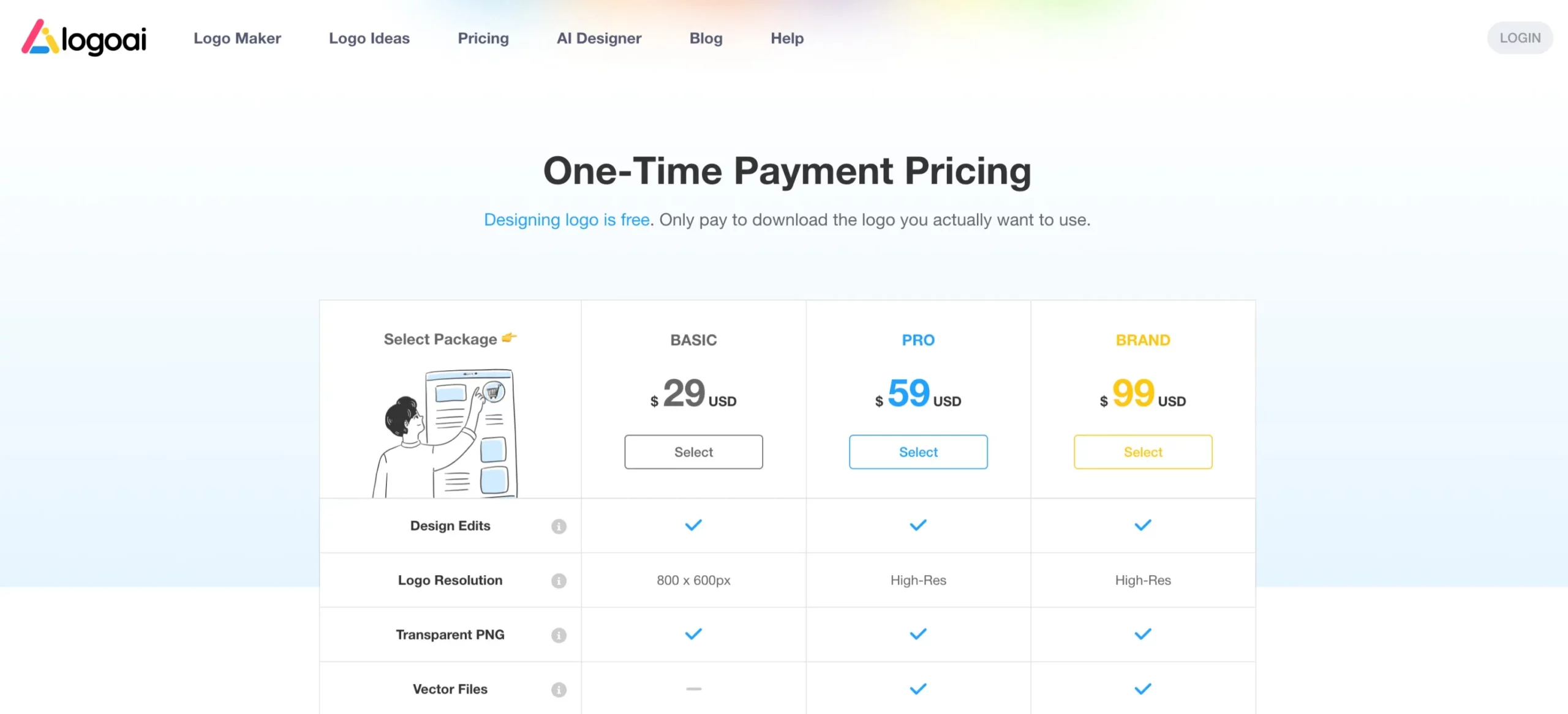 LogoAI: Pricing Plan