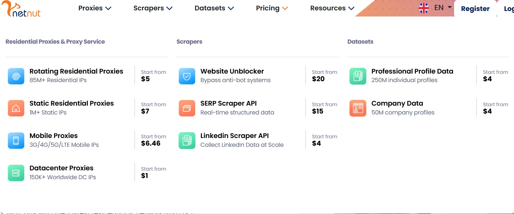 Netnut Pricing Overview