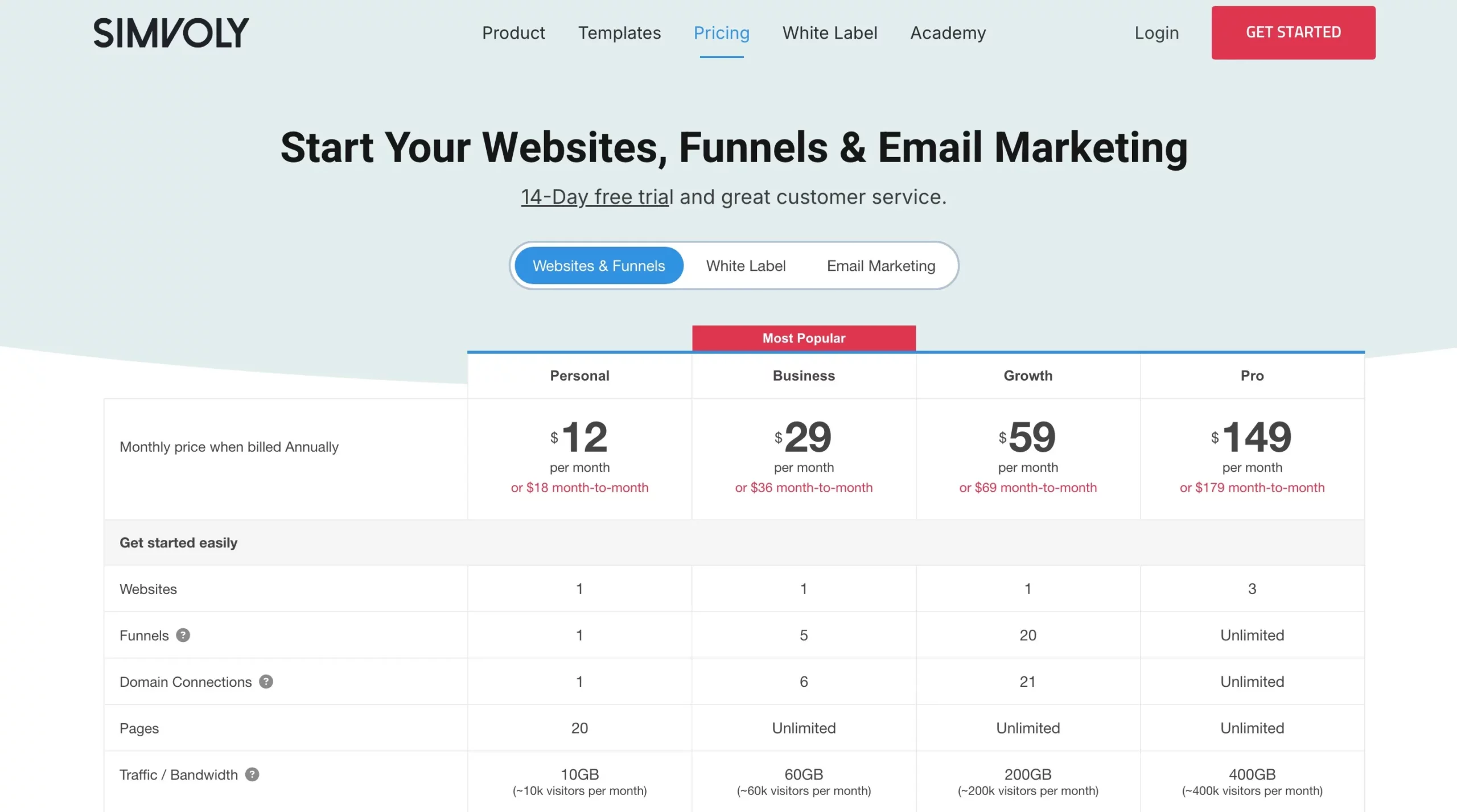 Pricing for Websites & Funnels