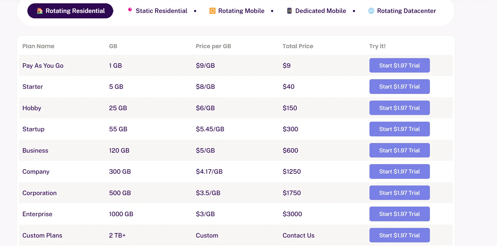 Proxyempire Rotating Residential Proxies