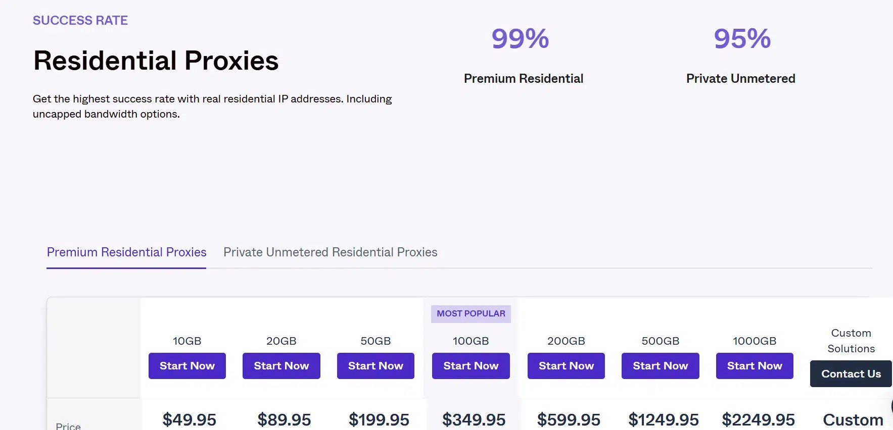 Proxyrack Pricing