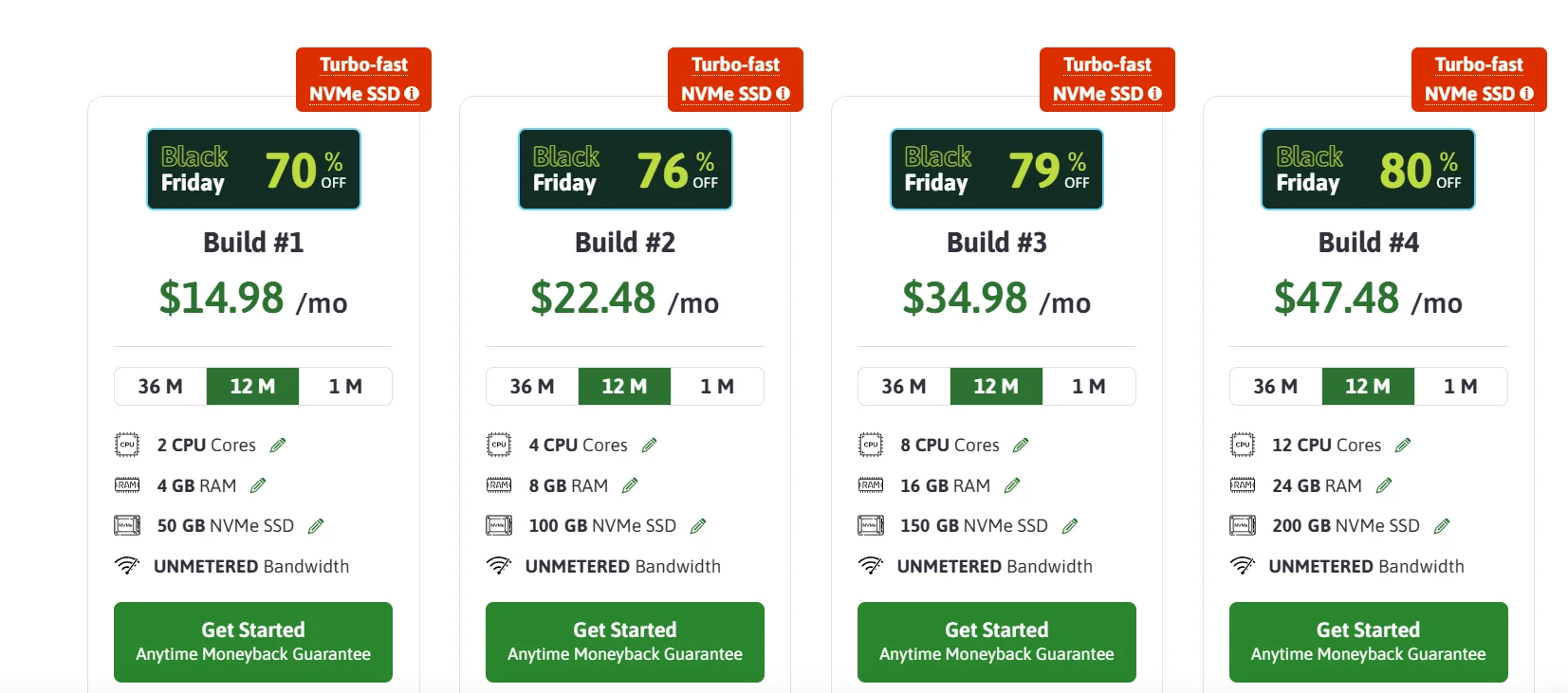 Scalahosting Pricing