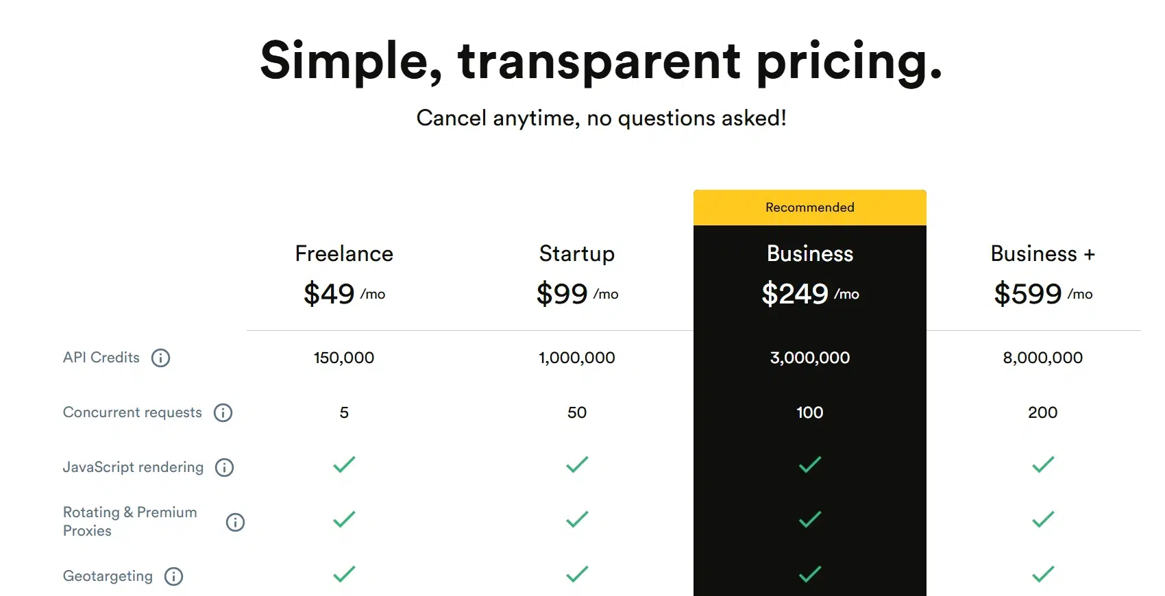 Scrapingbee Pricing